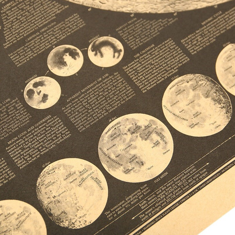 Plakat z atlasem księżycowym vintage na papierze kraft
